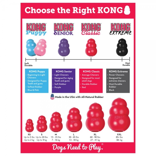 KONG Classic Size Guide