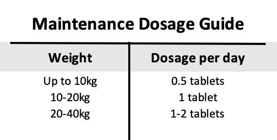 Beaphar Joint Tablets MAINTENANCE DOSAGE GUIDE
