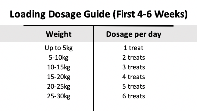 Beaphar Glucosamine Easy treat LOADING DOSAGE GUIDE