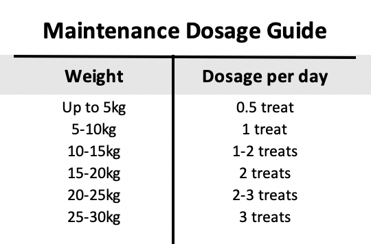 Beaphar Glucosamine Easy treat MAINTENANCE DOSAGE GUIDE