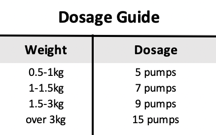 Beaphar Fly Guard DOSAGE GUIDE