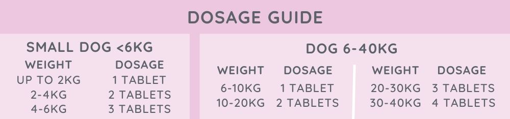 BEAPHAR One Dose Wormer Dosage Guide
