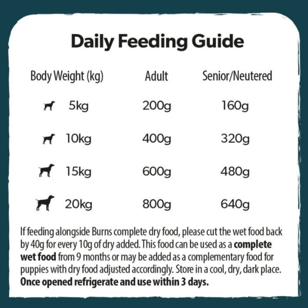 BURNS Wet Food Feeding Guide