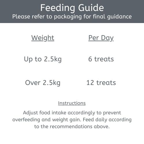 VetIQ Healthy Bites Cat Treats 65g Feeding Guide