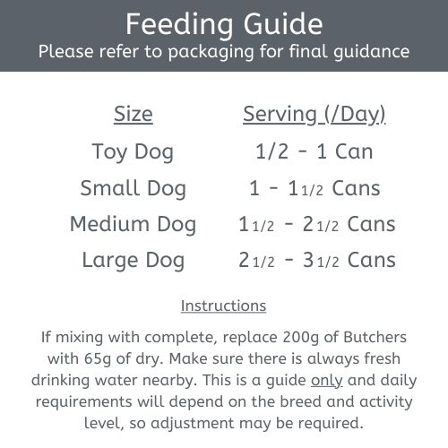 Butchers Cans Feeding Guide