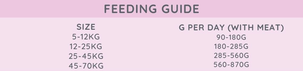 Laughing Dog Grain Free Mixer Meal 1.5kg Feeding Guide