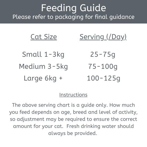 HARRINGTONS Cat Food Feeding Guide