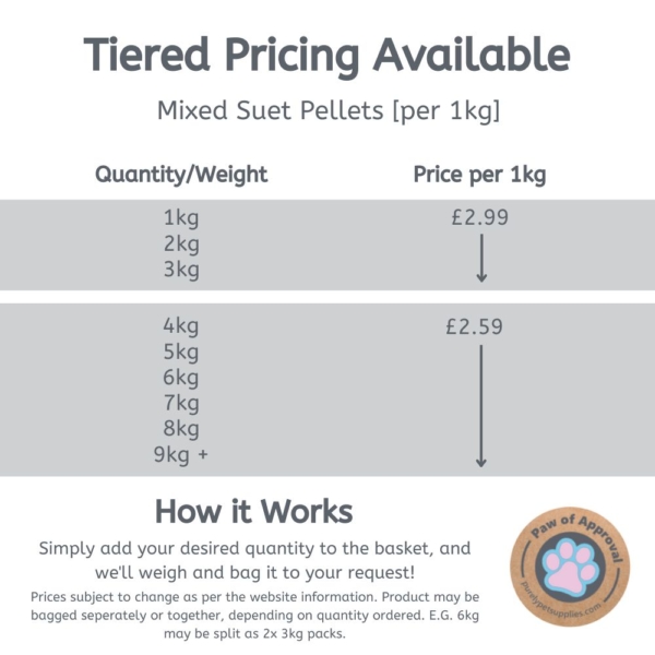 Mixed Suet Pellets - Berry, Insect, Mealworm [per 1kg] Tiered Pricing