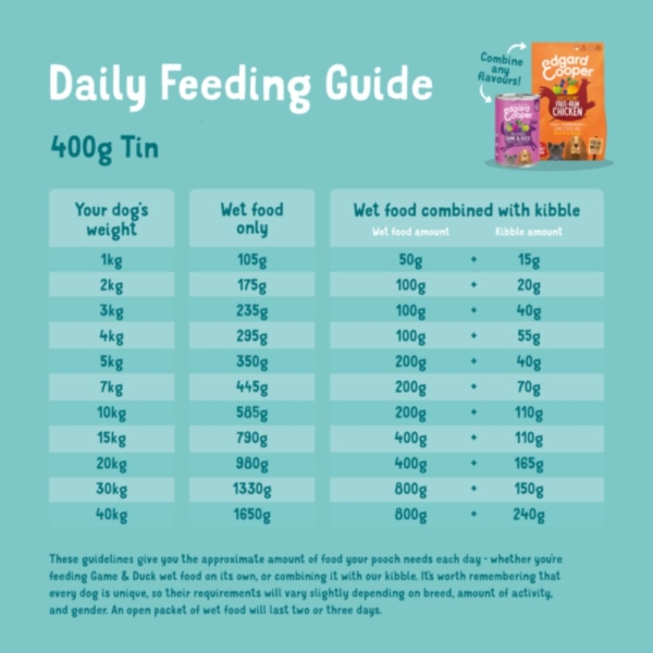 Edgard & Cooper Tins Feeding Guide