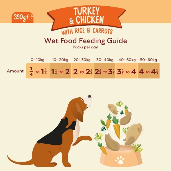 Naturediet Feel Good Turkey & Chicken Recipe 18x390g