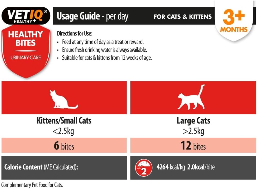 VetIQ Healthy Bites Urinary Care Cat Treats Feeding Guide