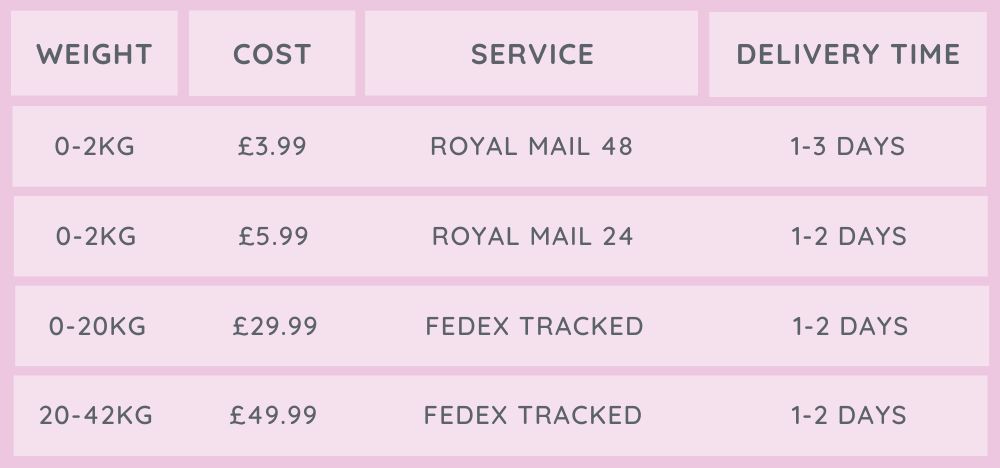 Channel Islands Shipping Royal Mail FedEx
