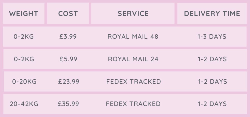 UK Isles Shipping FedEx Royal Mail